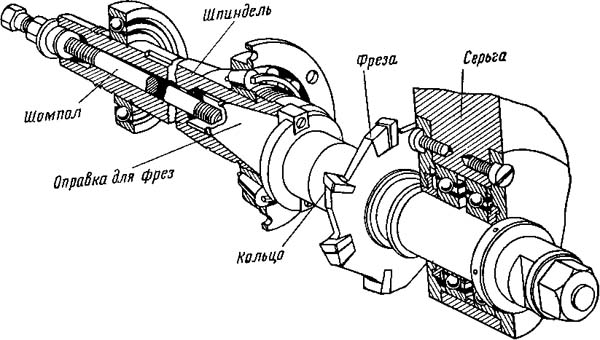6Н81Г Установка инструмента на консольно-фрезерных верстатах